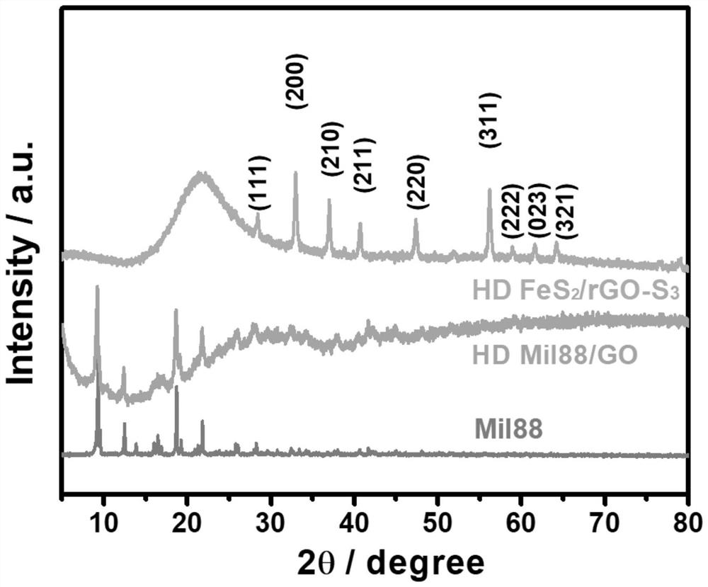 Method for regulating and controlling FeS2/reduced graphene oxide compact assembly structure