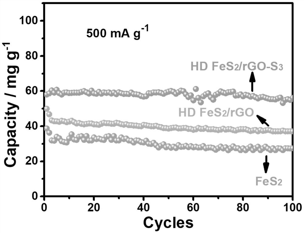 Method for regulating and controlling FeS2/reduced graphene oxide compact assembly structure