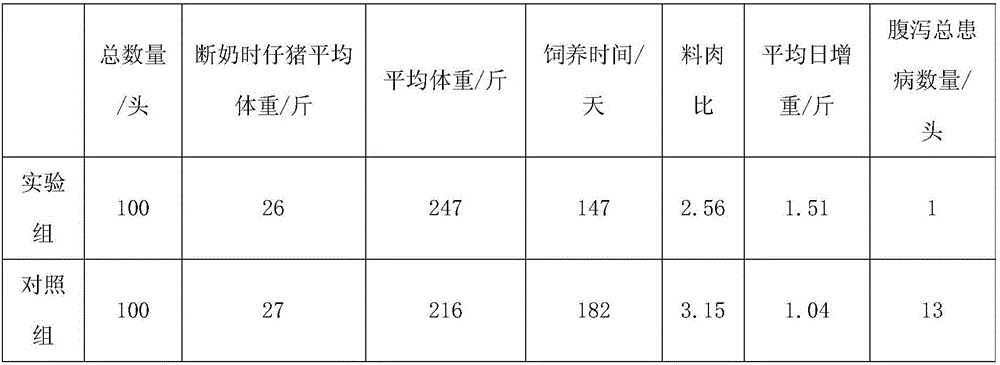 Breeding method for Luchuan piglets