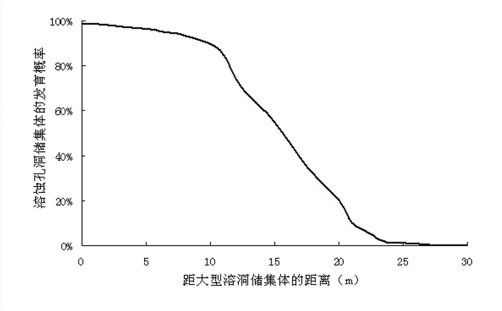 Method for establishing solution vug reservoir body distribution model of fractured-vuggy carbonate rock reservoir