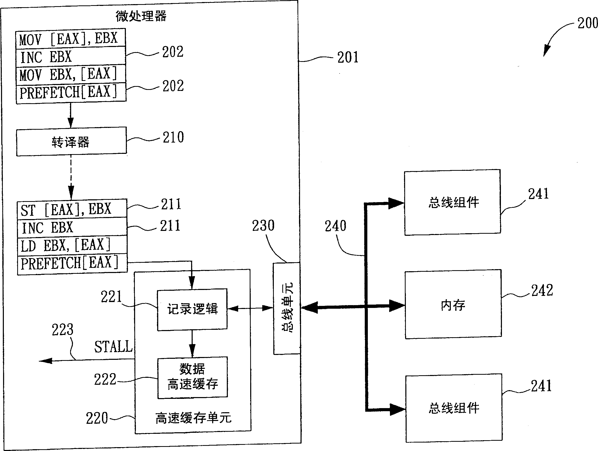 Allocation of cache memory data section and initial mechanism