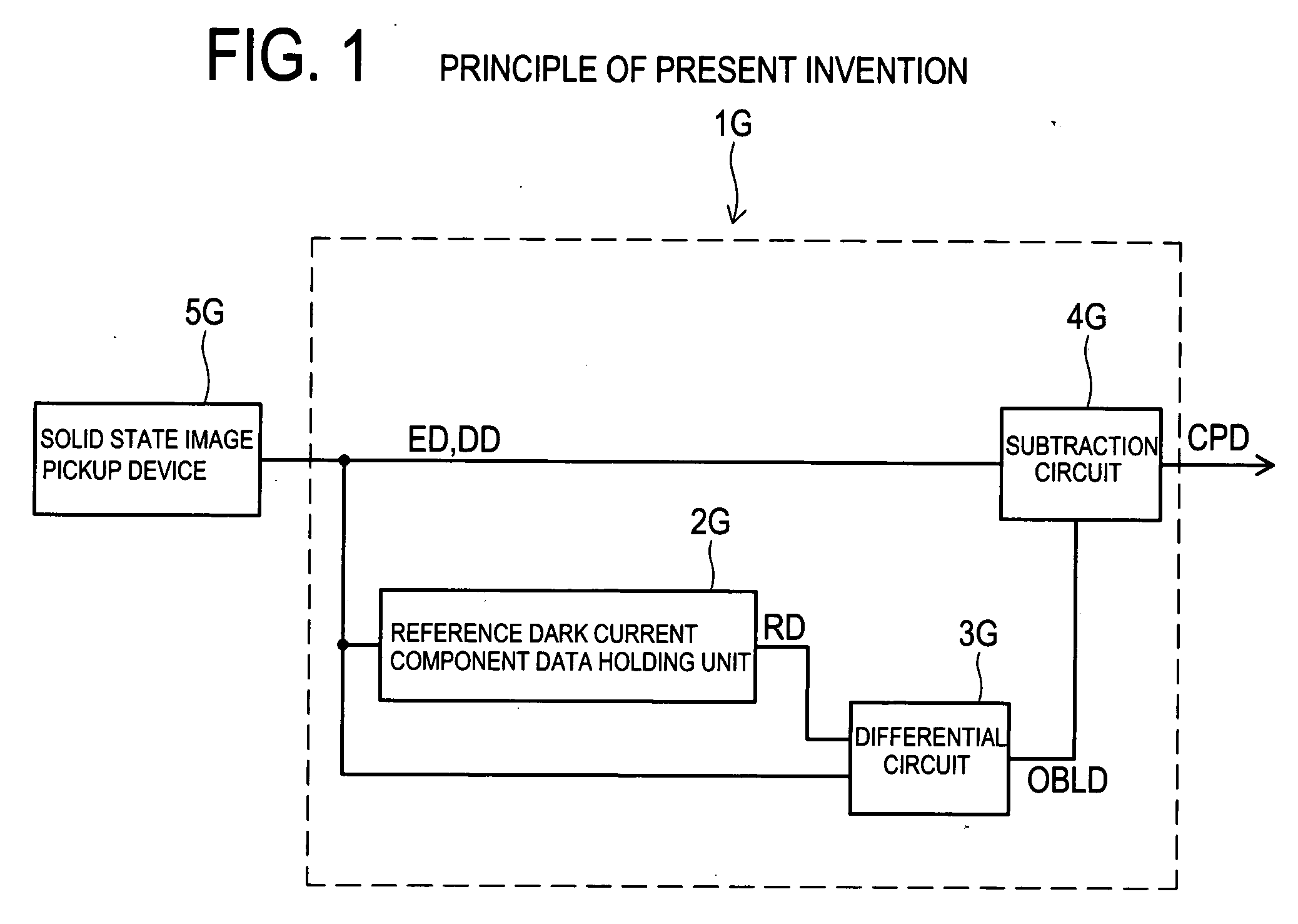 Image data processing circuit and image data processing method