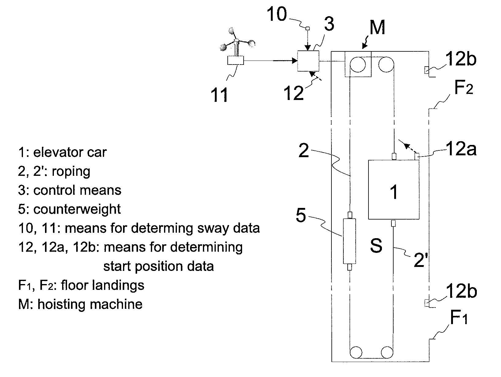 Method for controlling an elevator, and an elevator using starting position data of the elevator and sway data of a building