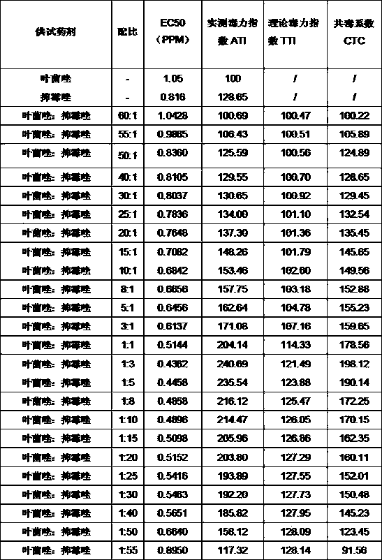 Bactericidal composition