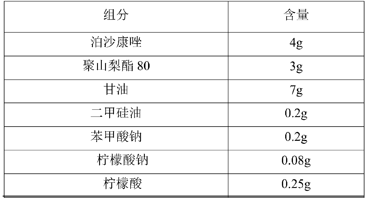 A kind of posaconazole liquid suspension and preparation method thereof