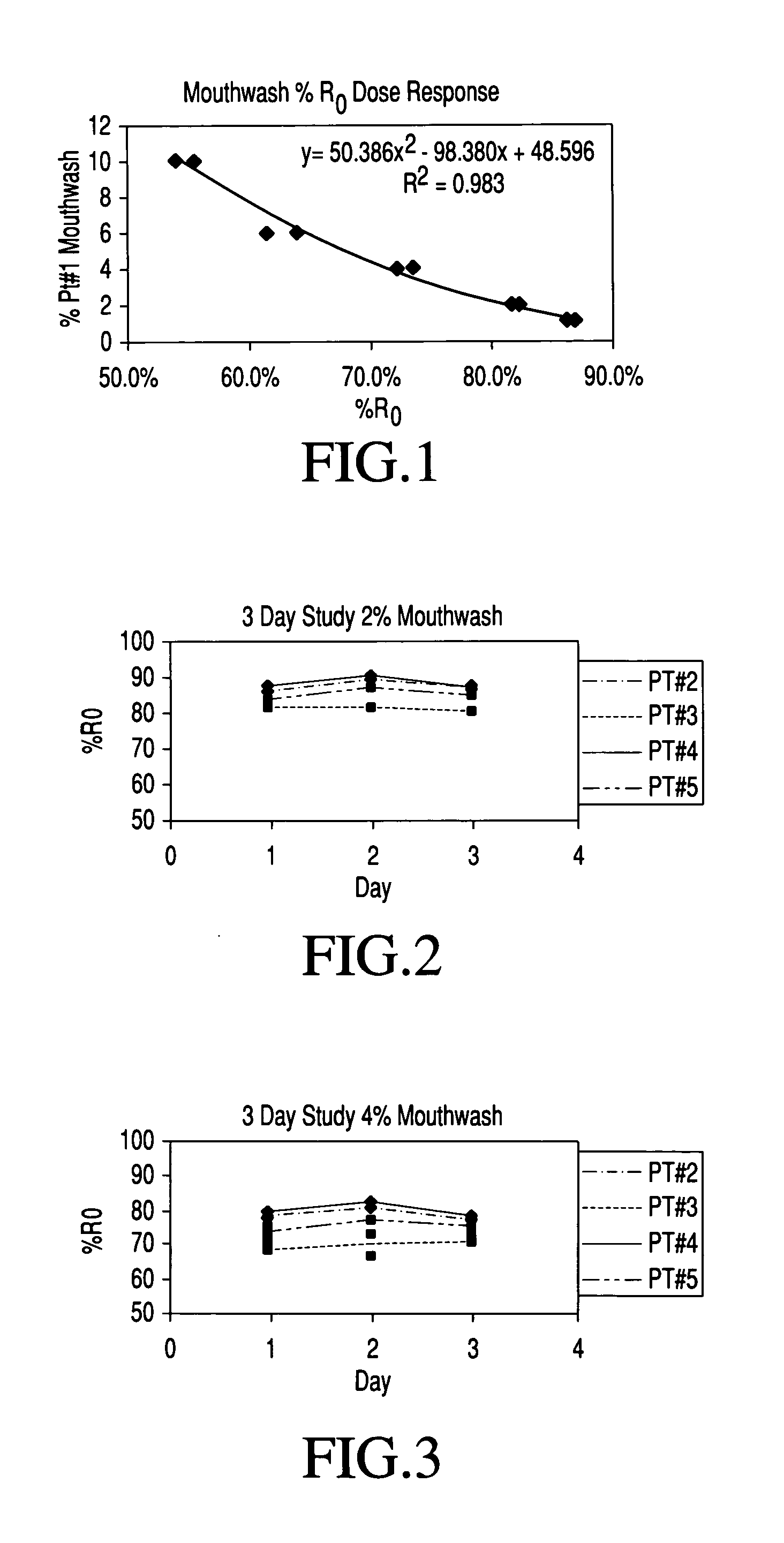 Method for determining mucosal neutrophil counts in neutropenia patents