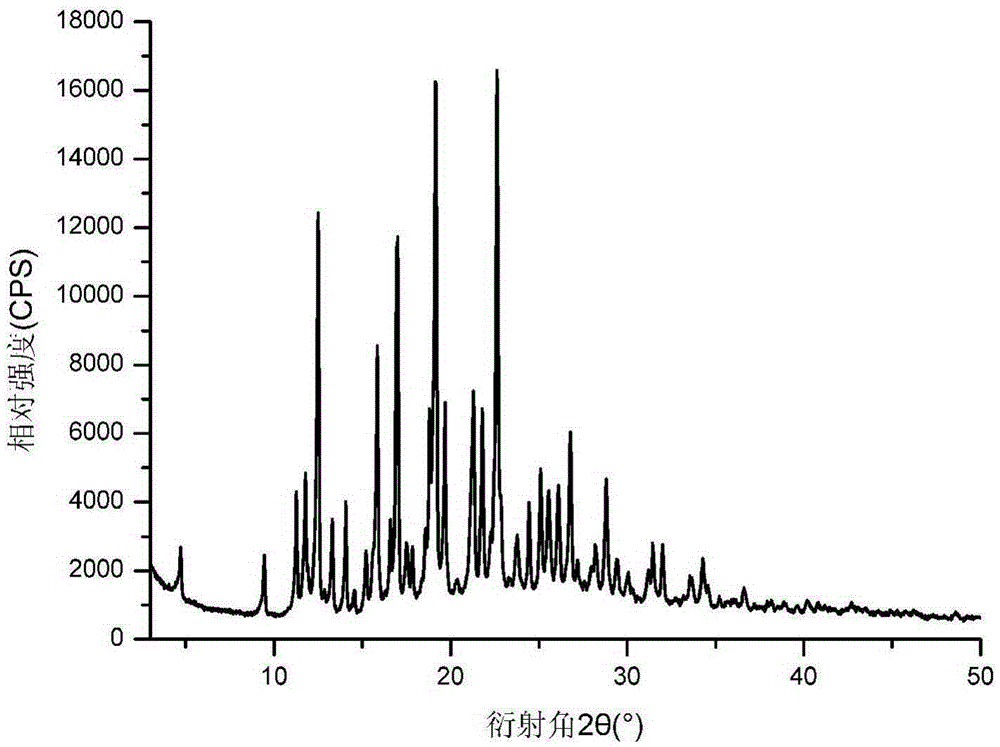 Salt, crystal and pharmaceutical composition of trelagliptin compound and applications thereof