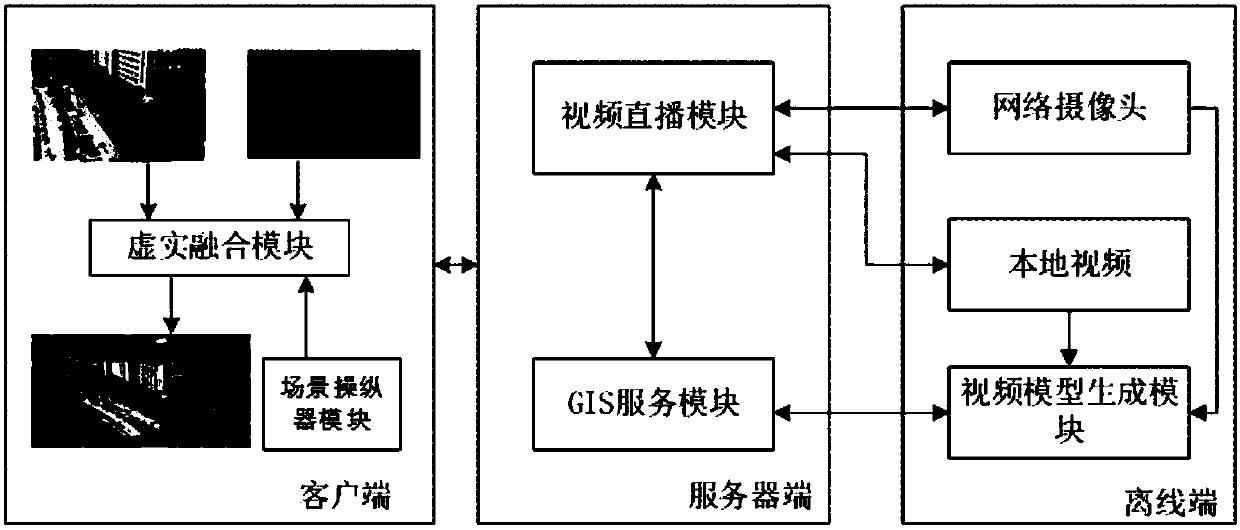 Real-time virtual-real fusion live system and method based on WebGL