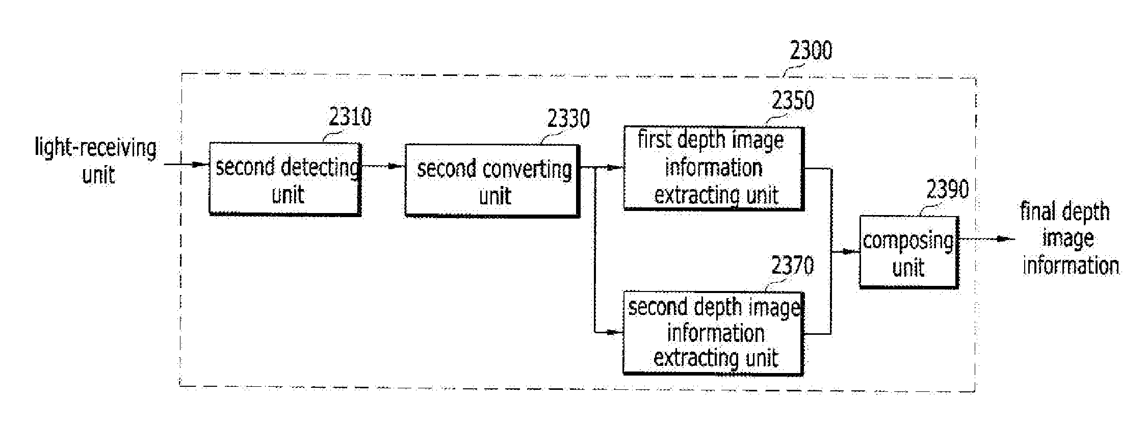 Digital device and method for processing three dimensional image thereof