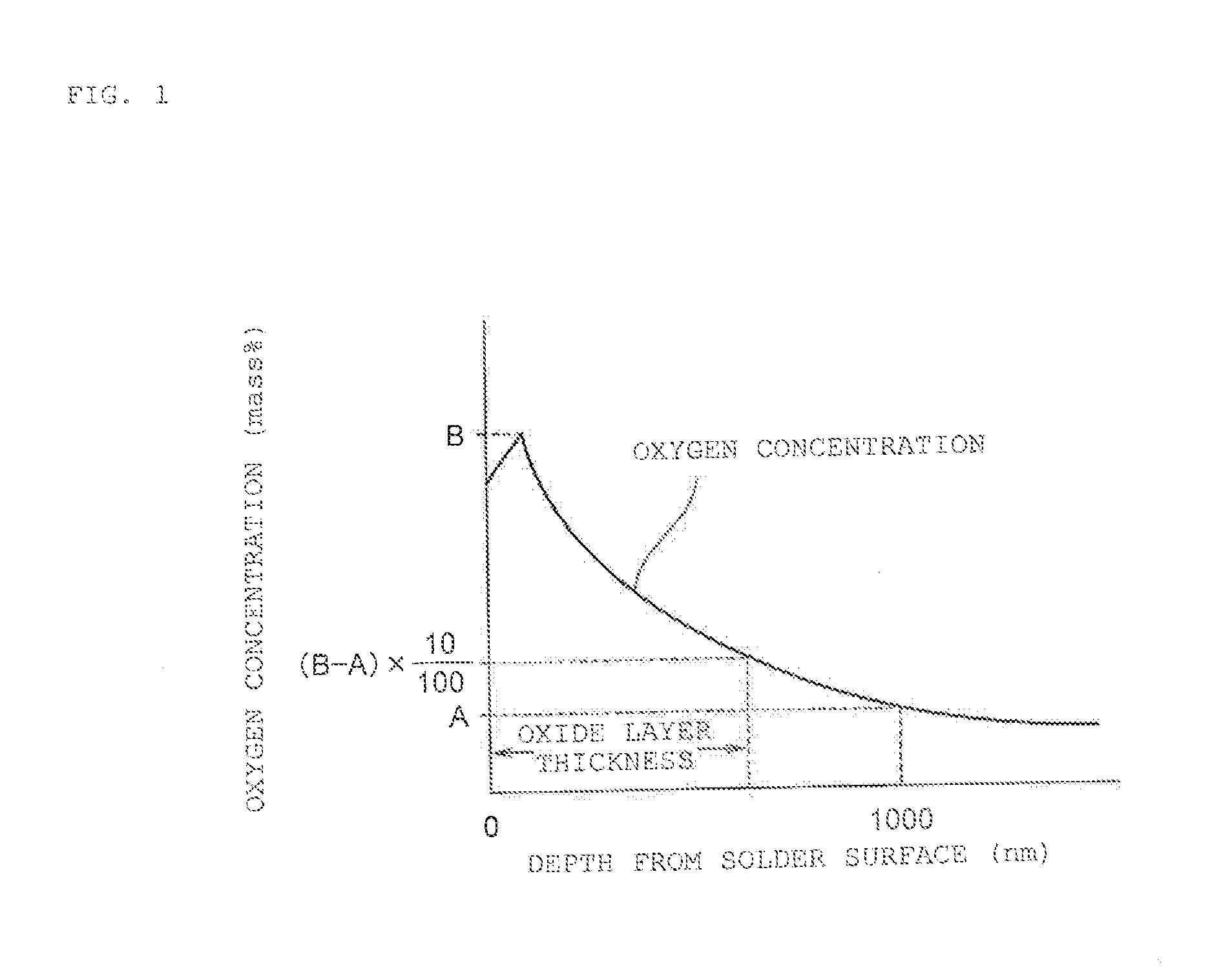 Solder alloy