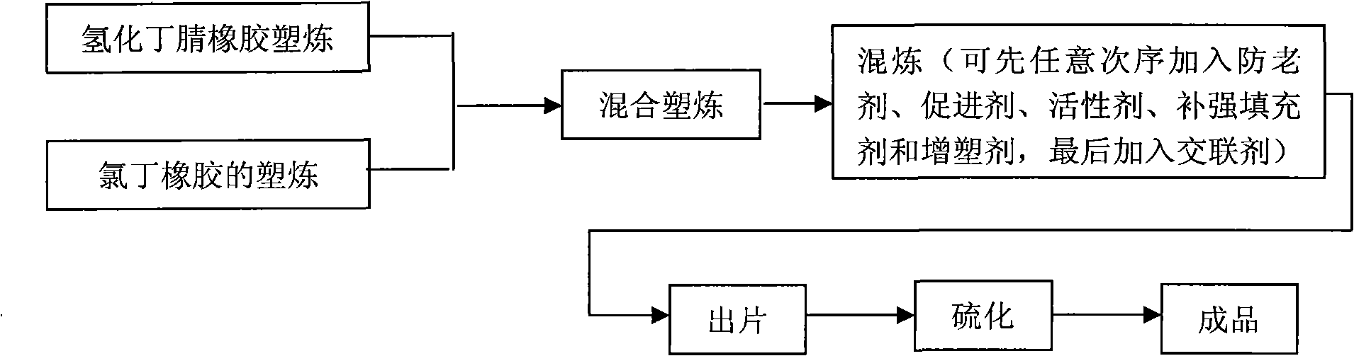 Method for preparing hydrogenated nitrile rubber and chloroprene rubber blended vulcanized rubber