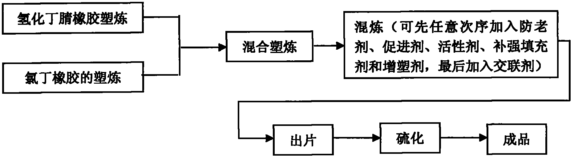 Method for preparing hydrogenated nitrile rubber and chloroprene rubber blended vulcanized rubber