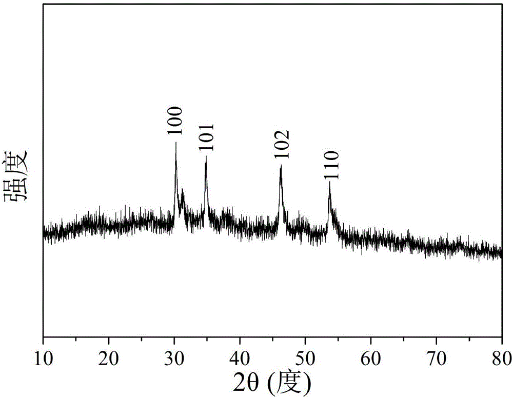 Method for preparing nickel sulfide/graphene nanocomposite, lithium ion battery cathode and lithium ion battery