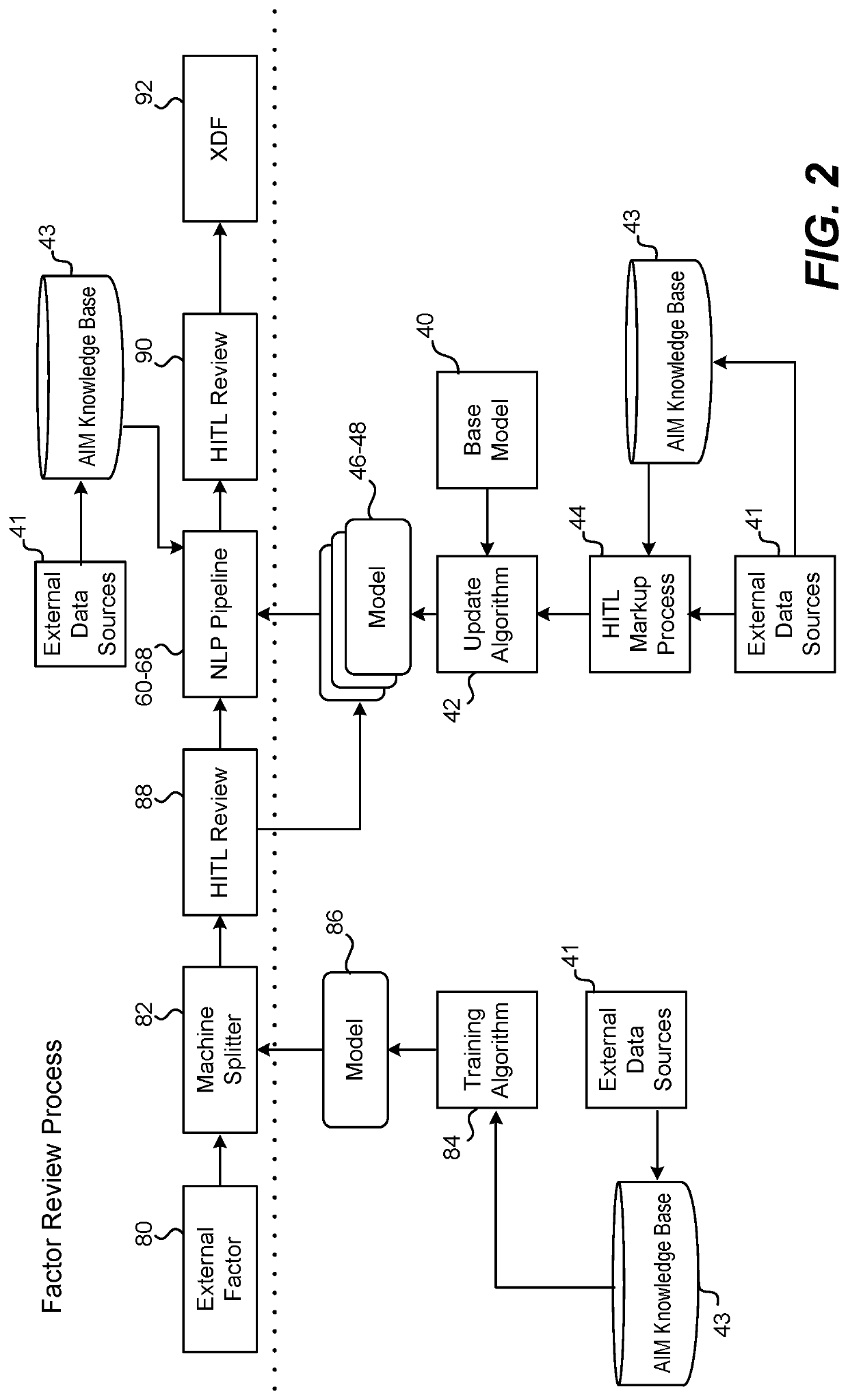 Augmented intelligence for next-best-action in patient care