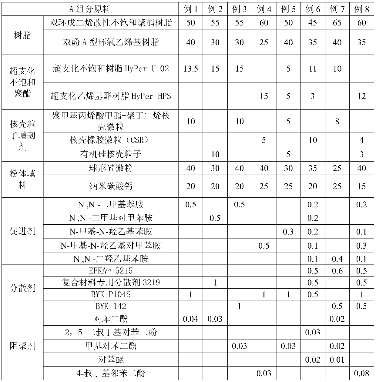 A kind of toughened environment-friendly back mesh adhesive, its preparation method and application