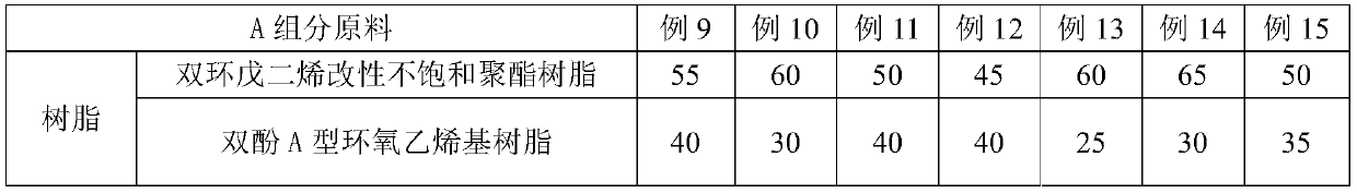 A kind of toughened environment-friendly back mesh adhesive, its preparation method and application