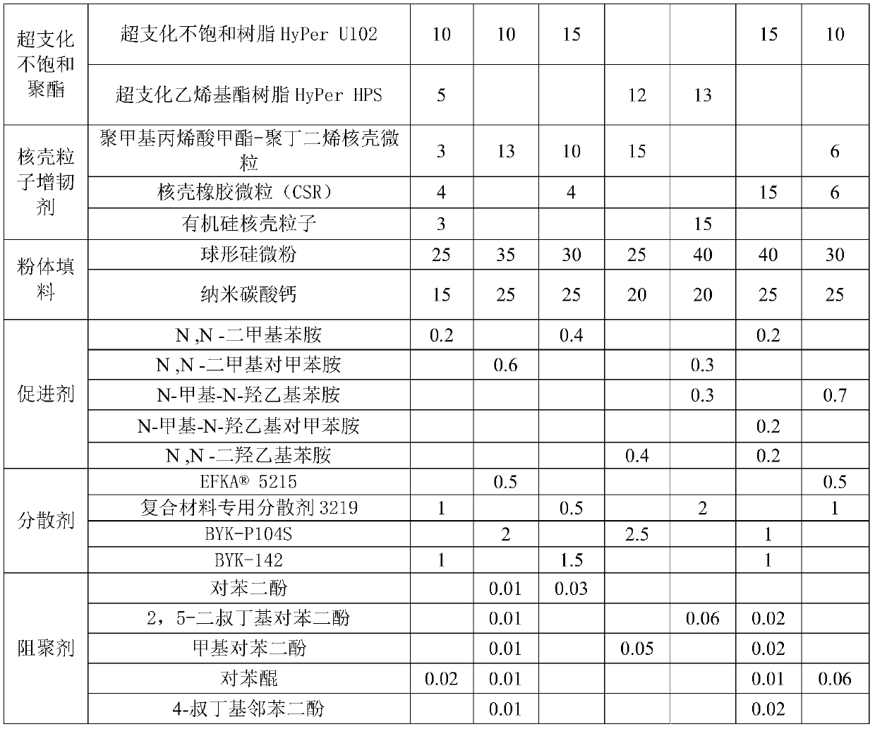 A kind of toughened environment-friendly back mesh adhesive, its preparation method and application