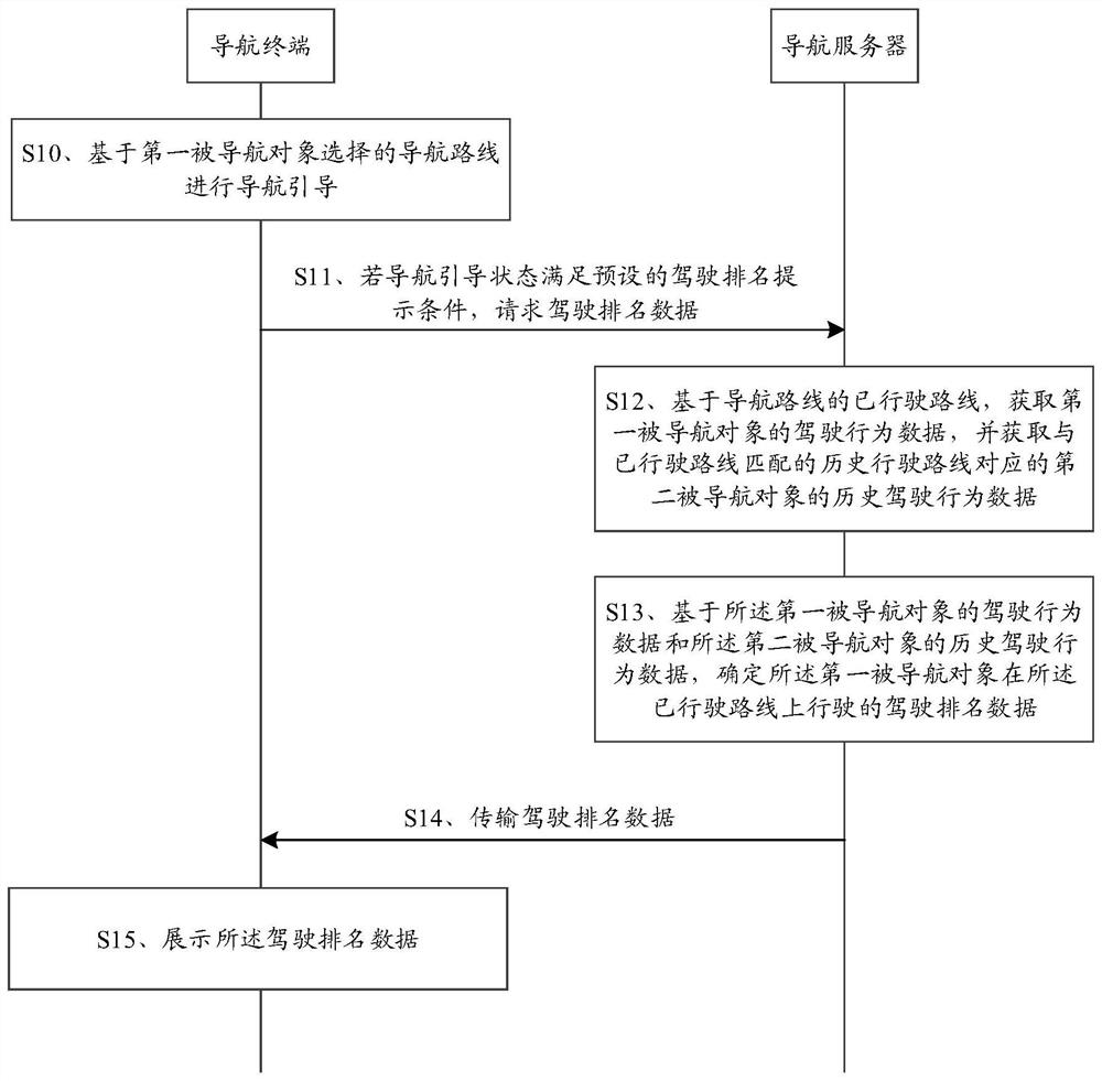 Information prompting method and device, navigation server, navigation terminal and storage medium