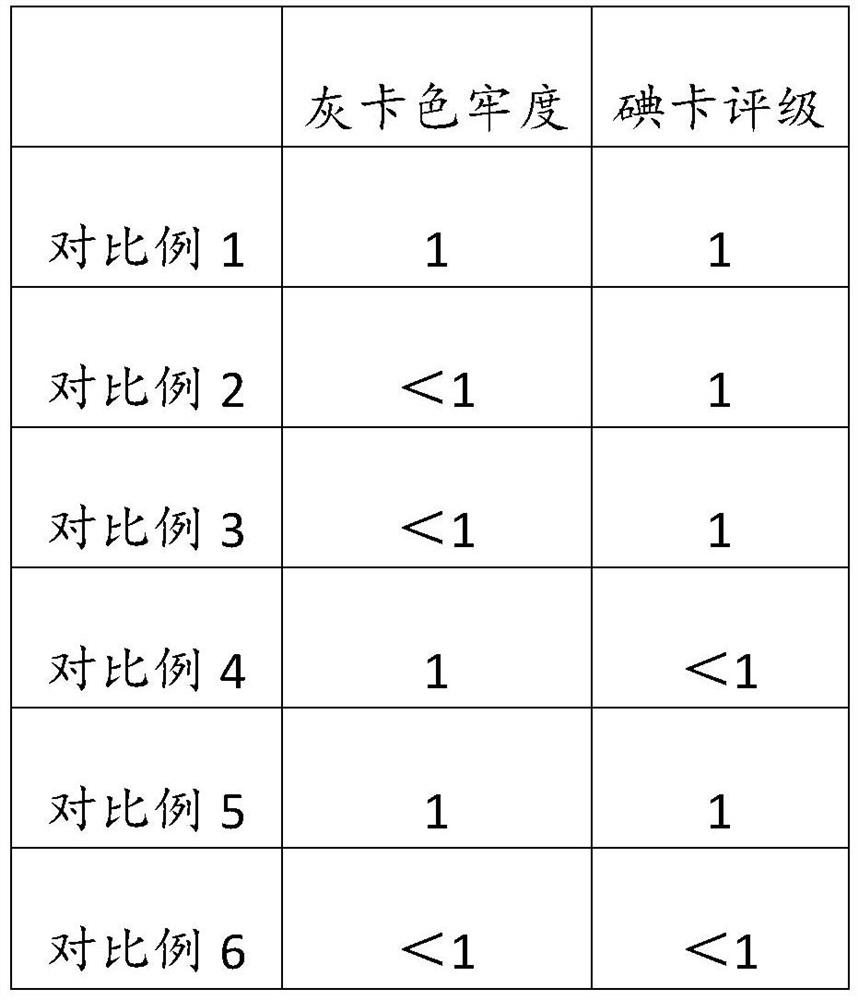 Desizing aid as well as preparation method and application thereof