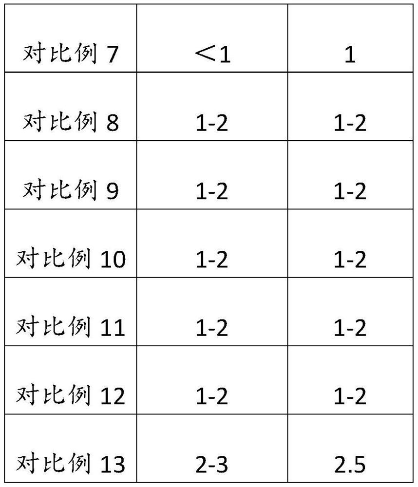 Desizing aid as well as preparation method and application thereof