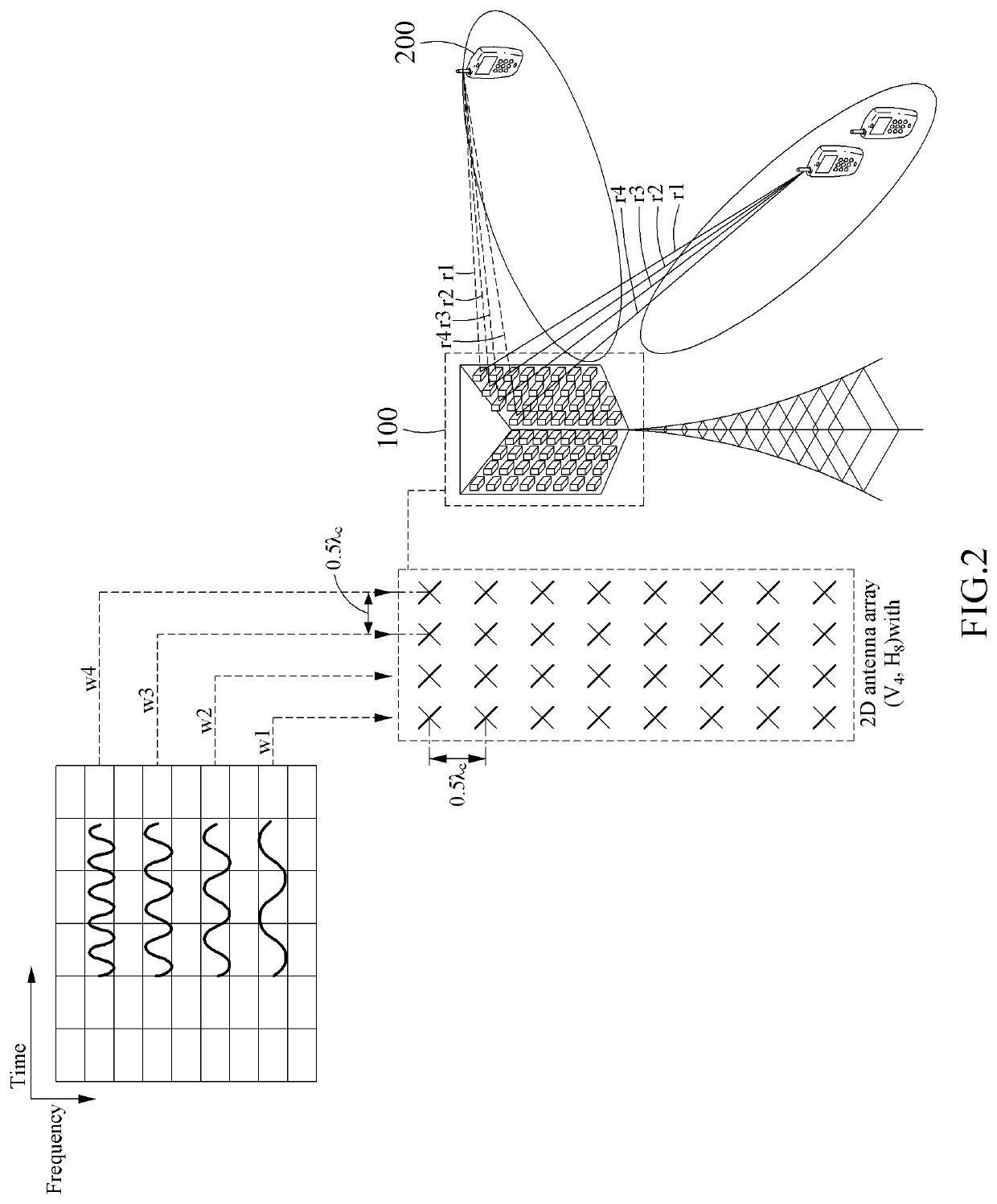 Method and apparatus for obtaining angle information of reference signal