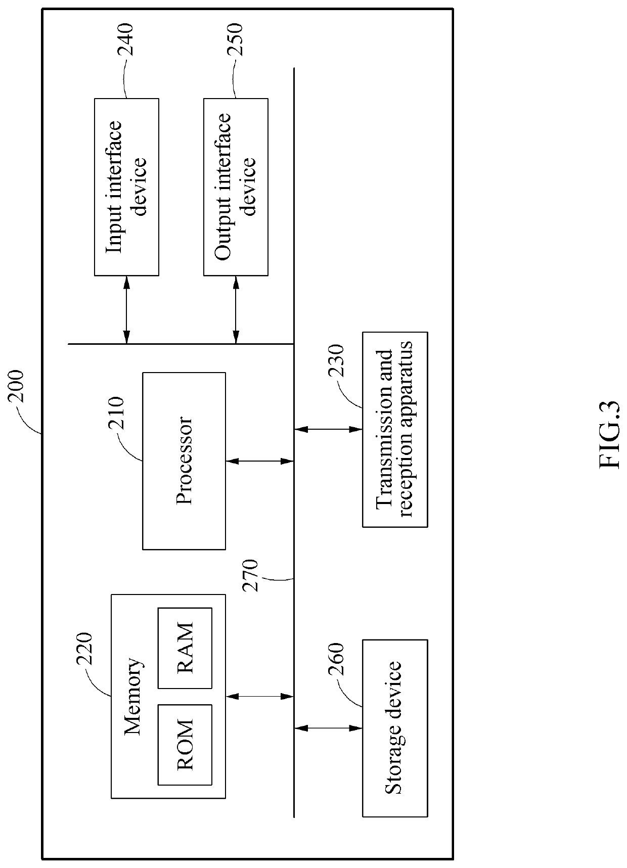 Method and apparatus for obtaining angle information of reference signal