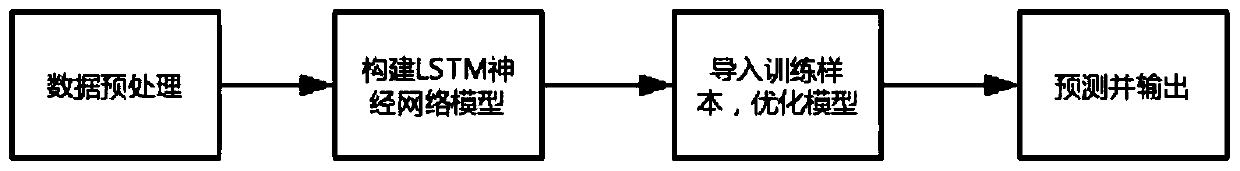 A long short-term memory network (LSTM)-based astronomical big data optically variable curve abnormity detection method