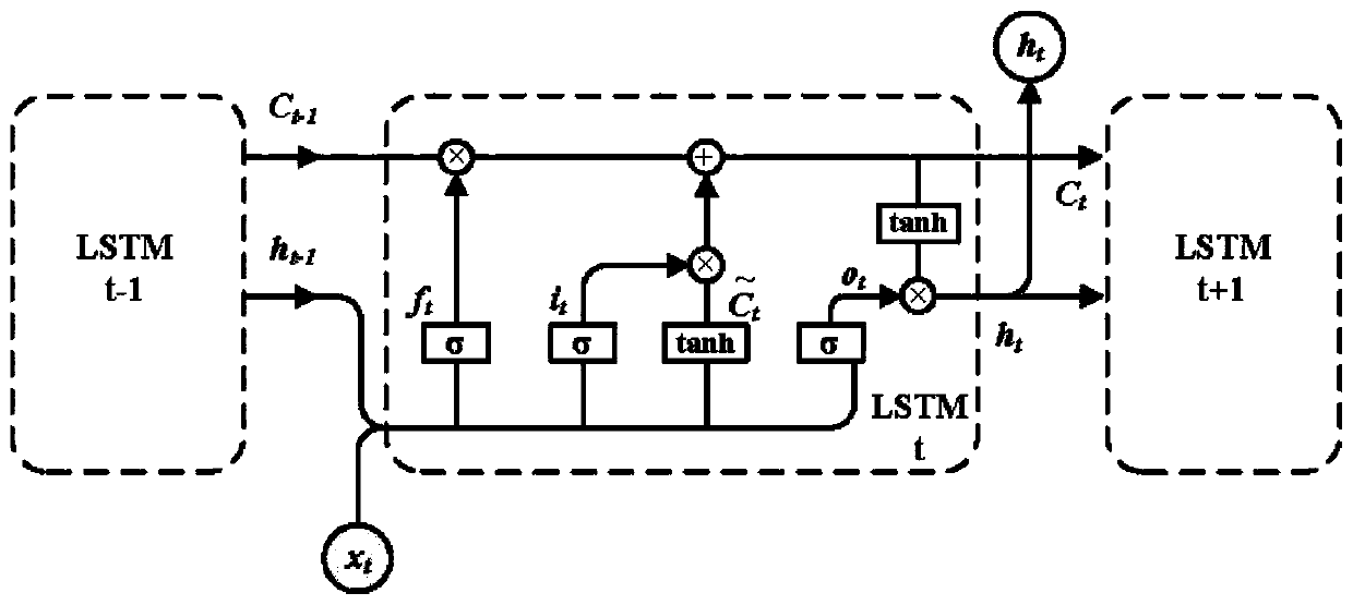 A long short-term memory network (LSTM)-based astronomical big data optically variable curve abnormity detection method