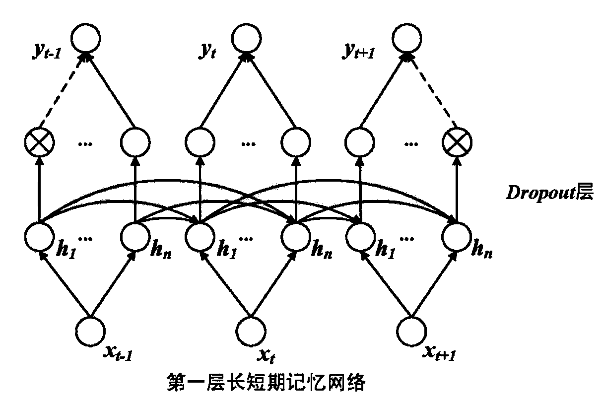 A long short-term memory network (LSTM)-based astronomical big data optically variable curve abnormity detection method