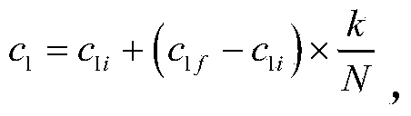 Complex surface workpiece positioning method based on particle swarm optimization