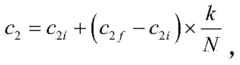 Complex surface workpiece positioning method based on particle swarm optimization