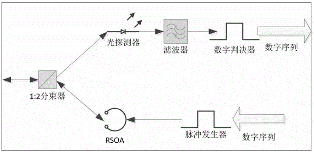 A Low-Cost Passive Optical Network for Video Surveillance