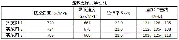 Ultra-low hydrogen high-tenacity seamless flux-cored wire for 550 MPa high-strength steel