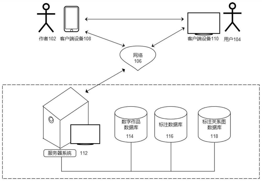 Method and device for marking digital works