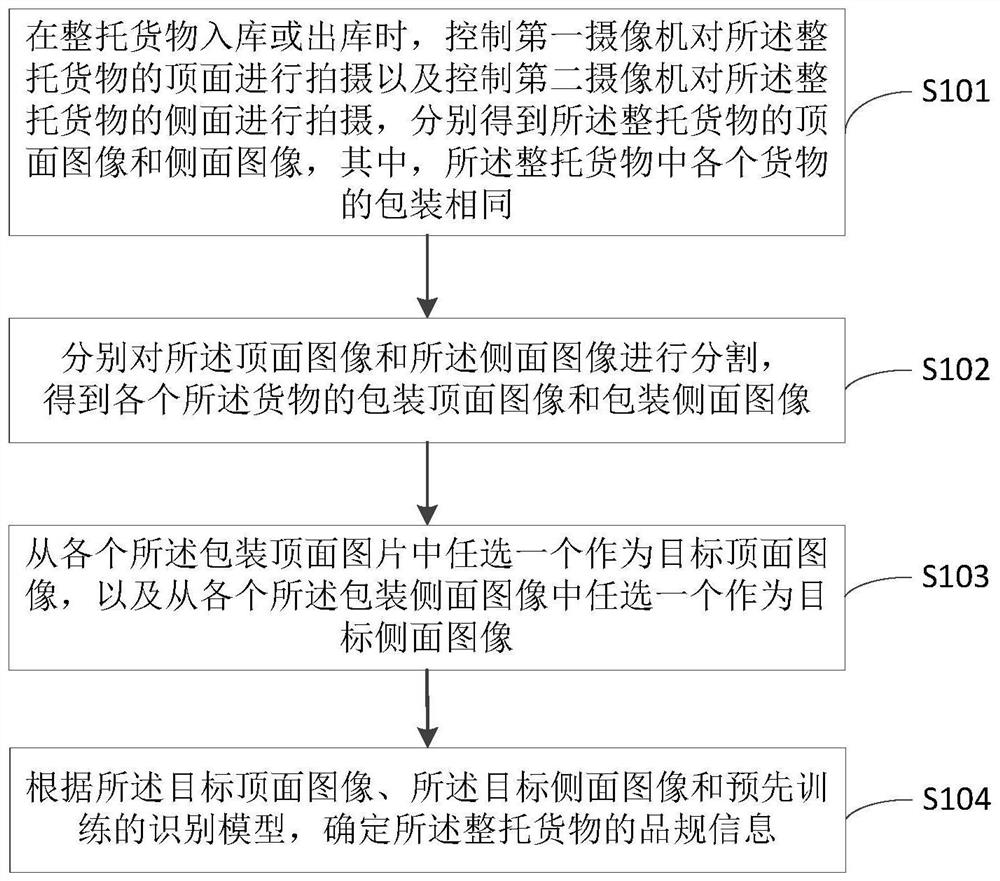 Product specification information identification method and device