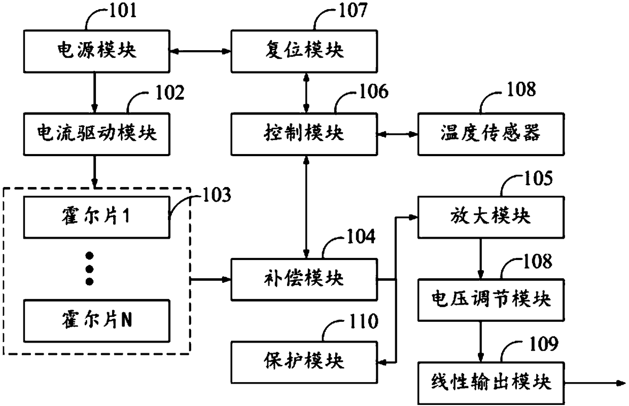 Hall sensor