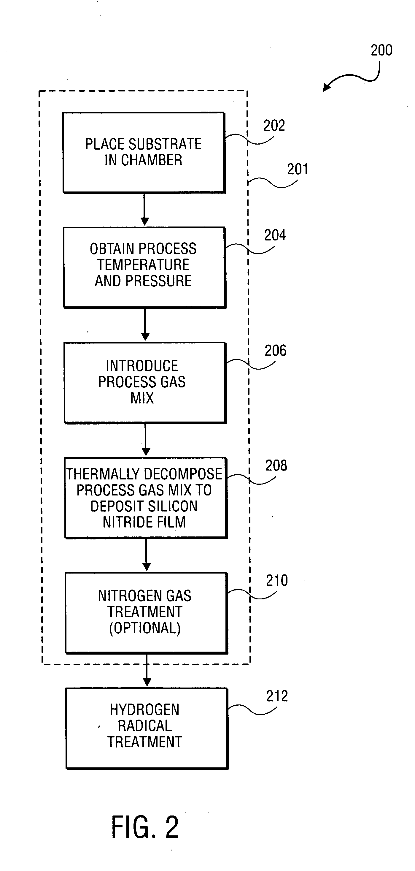 Method and apparatus for forming a high quality low temperature silicon nitride film