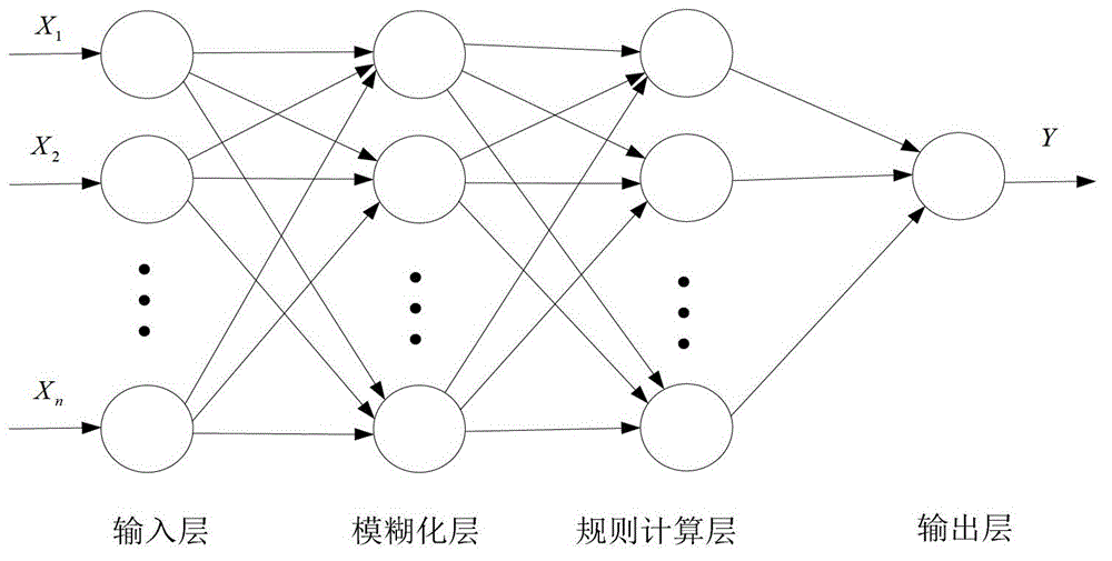 FNN learning algorithm