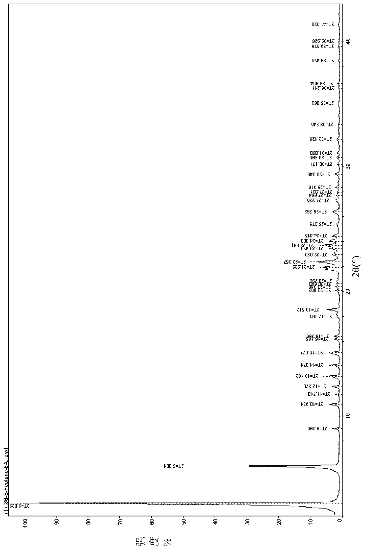 Polymorphic substances of E-type lumefantrine and preparation methods thereof