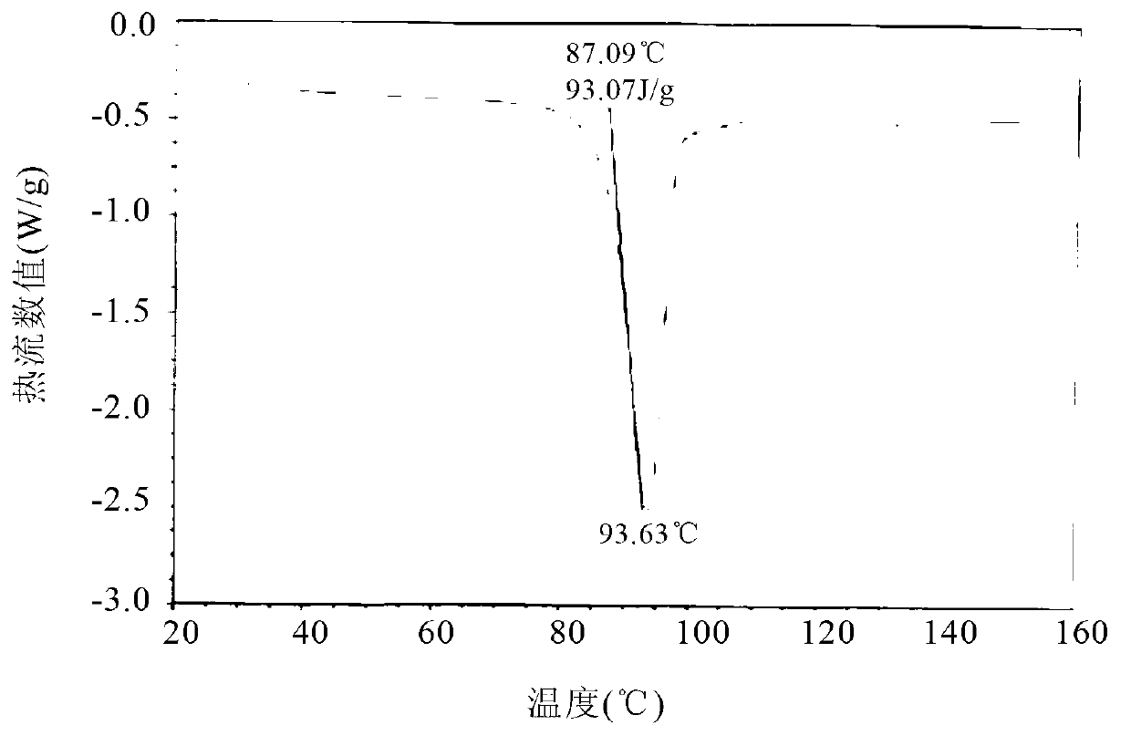 Polymorphic substances of E-type lumefantrine and preparation methods thereof