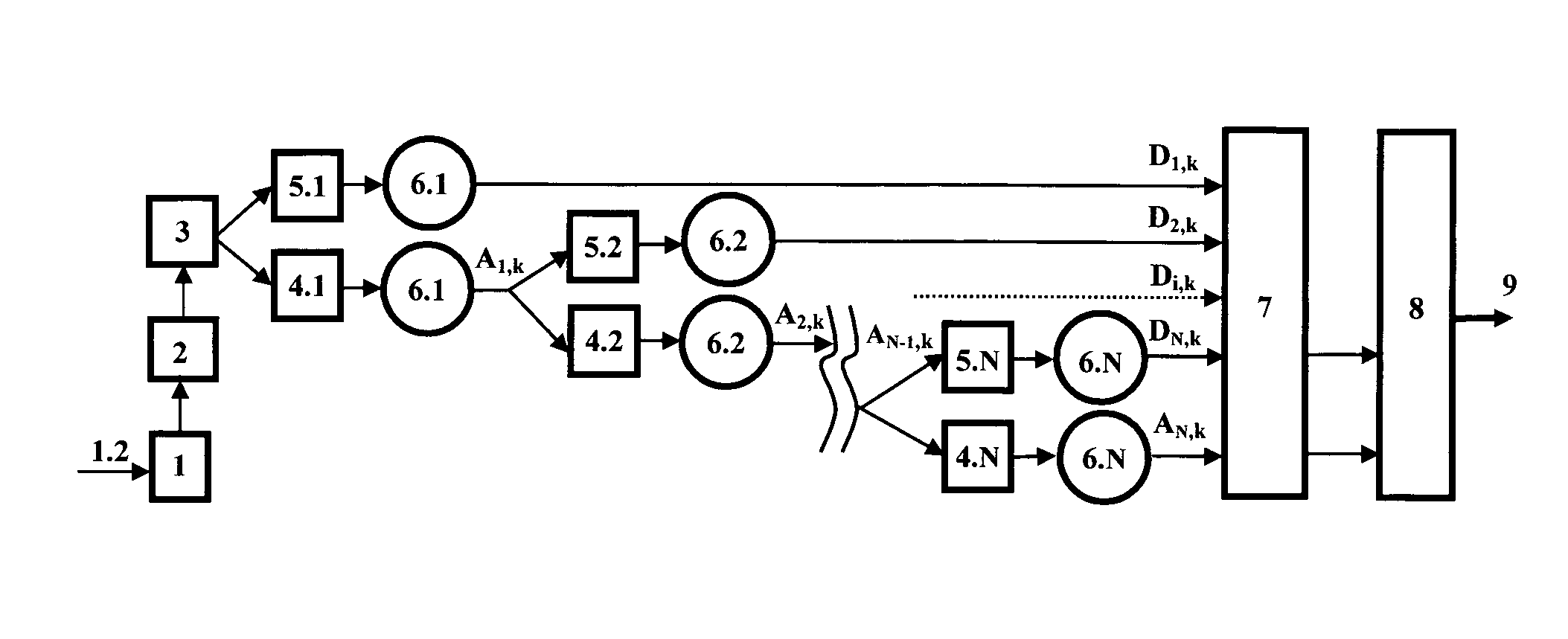 Method of detecting and identifying substances or mixtures and determining their characteristics