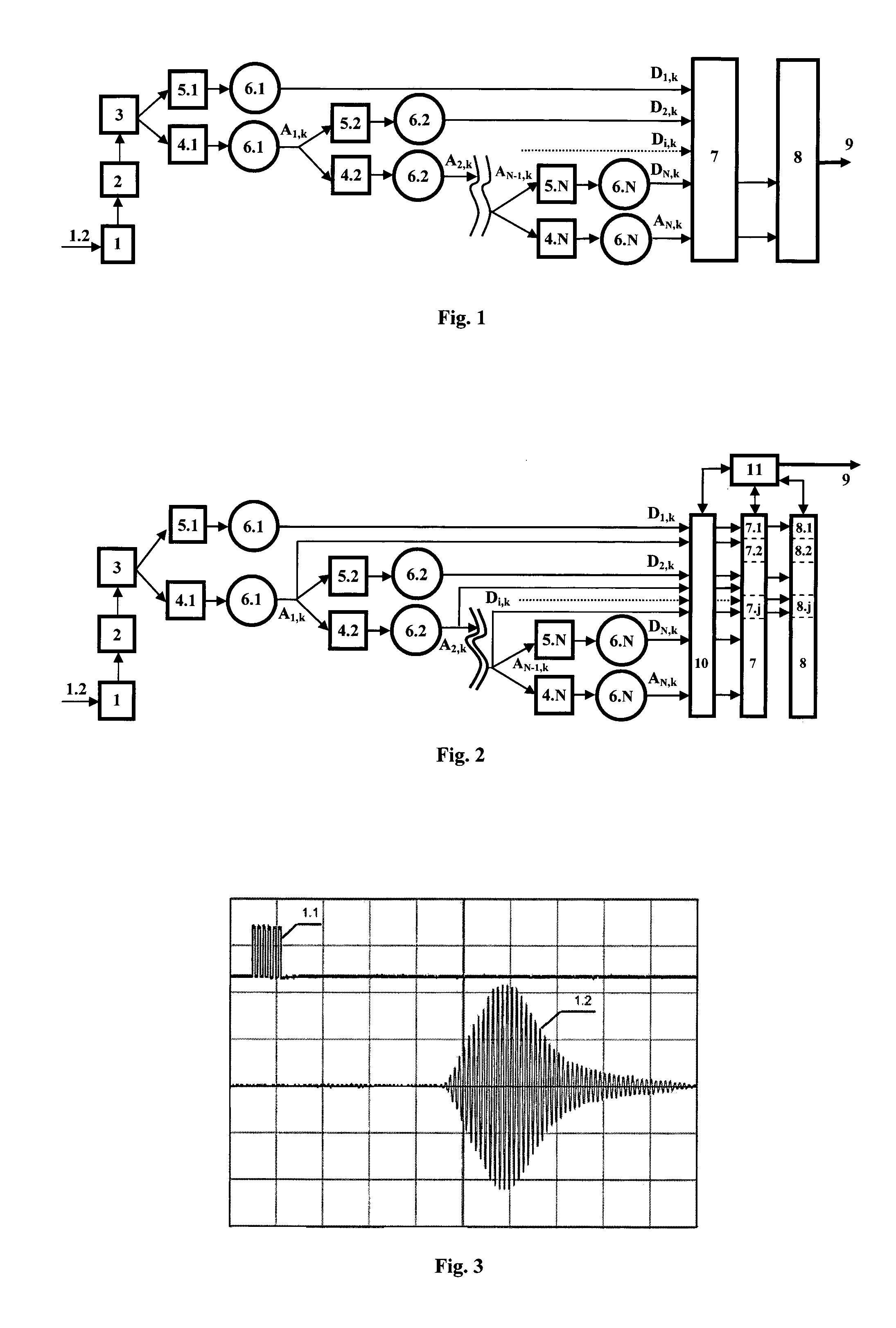 Method of detecting and identifying substances or mixtures and determining their characteristics