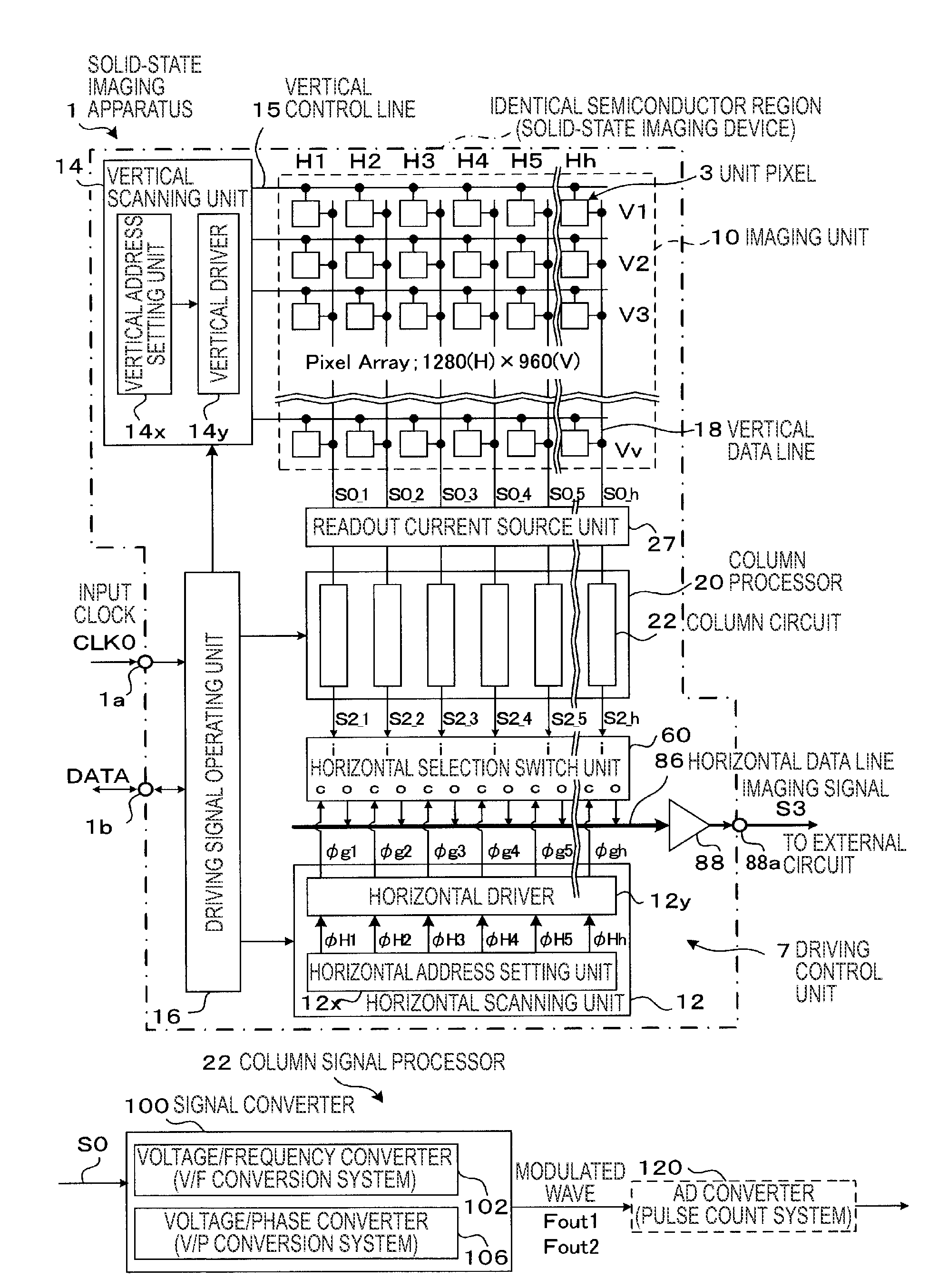 Physical quantity distribution detector, physical information acquiring method, and physical information acquiring device