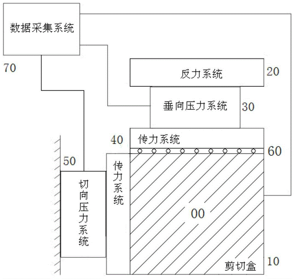 Rock and earth mass in-situ direct shear test device with automatic data acquisition system and rock and earth mass in-situ direct shear test method