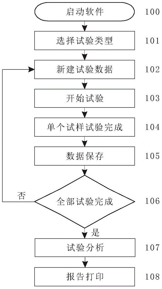 Rock and earth mass in-situ direct shear test device with automatic data acquisition system and rock and earth mass in-situ direct shear test method