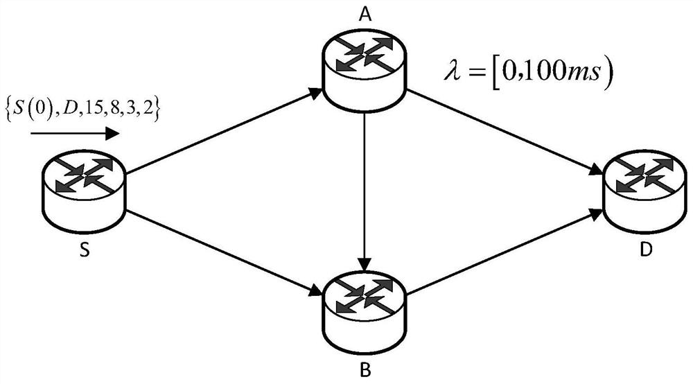 Time-deterministic multi-path routing method based on time expansion graph