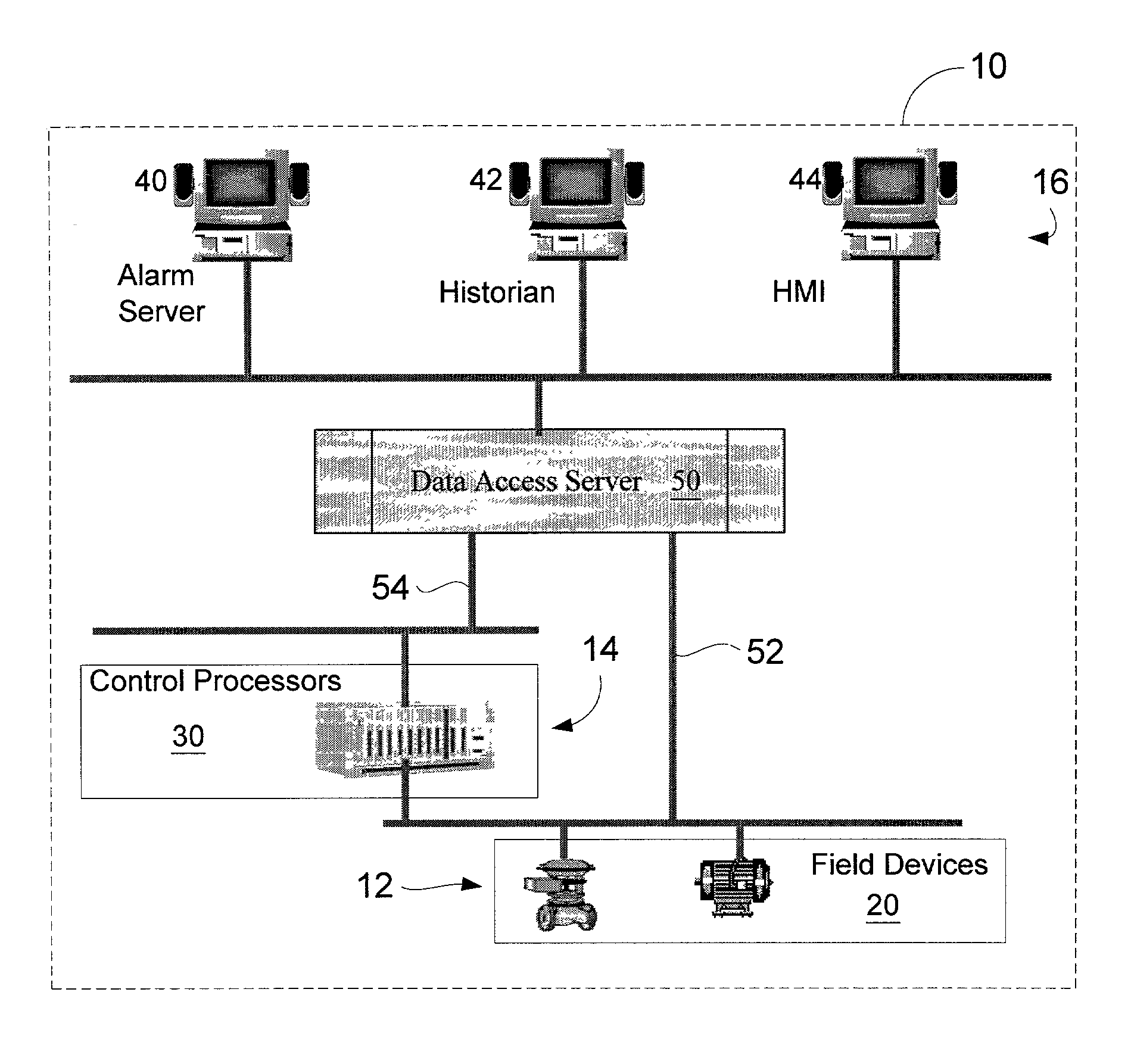 Industrial process control data access server supporting multiple client data exchange protocols