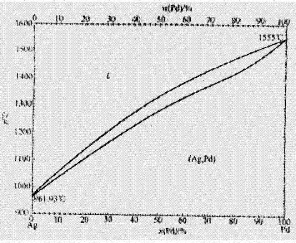 Alloy bonding wire of gold, silver and palladium and preparation method thereof