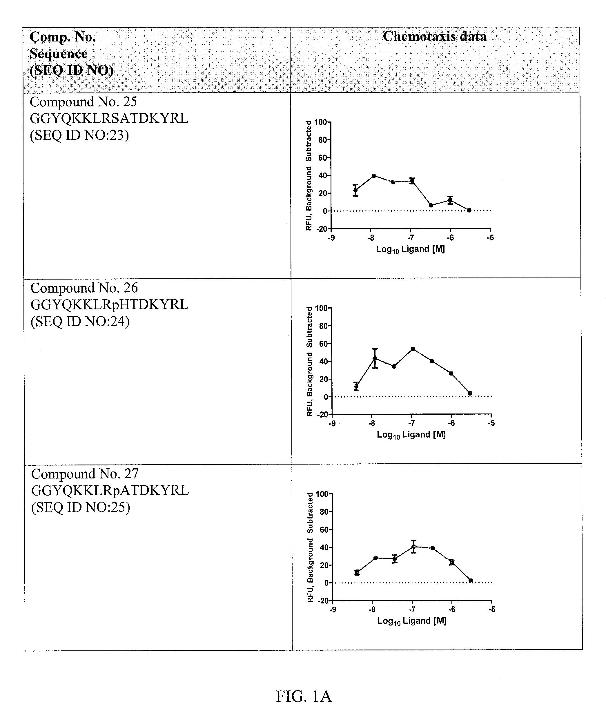 CXCR4 receptor compounds