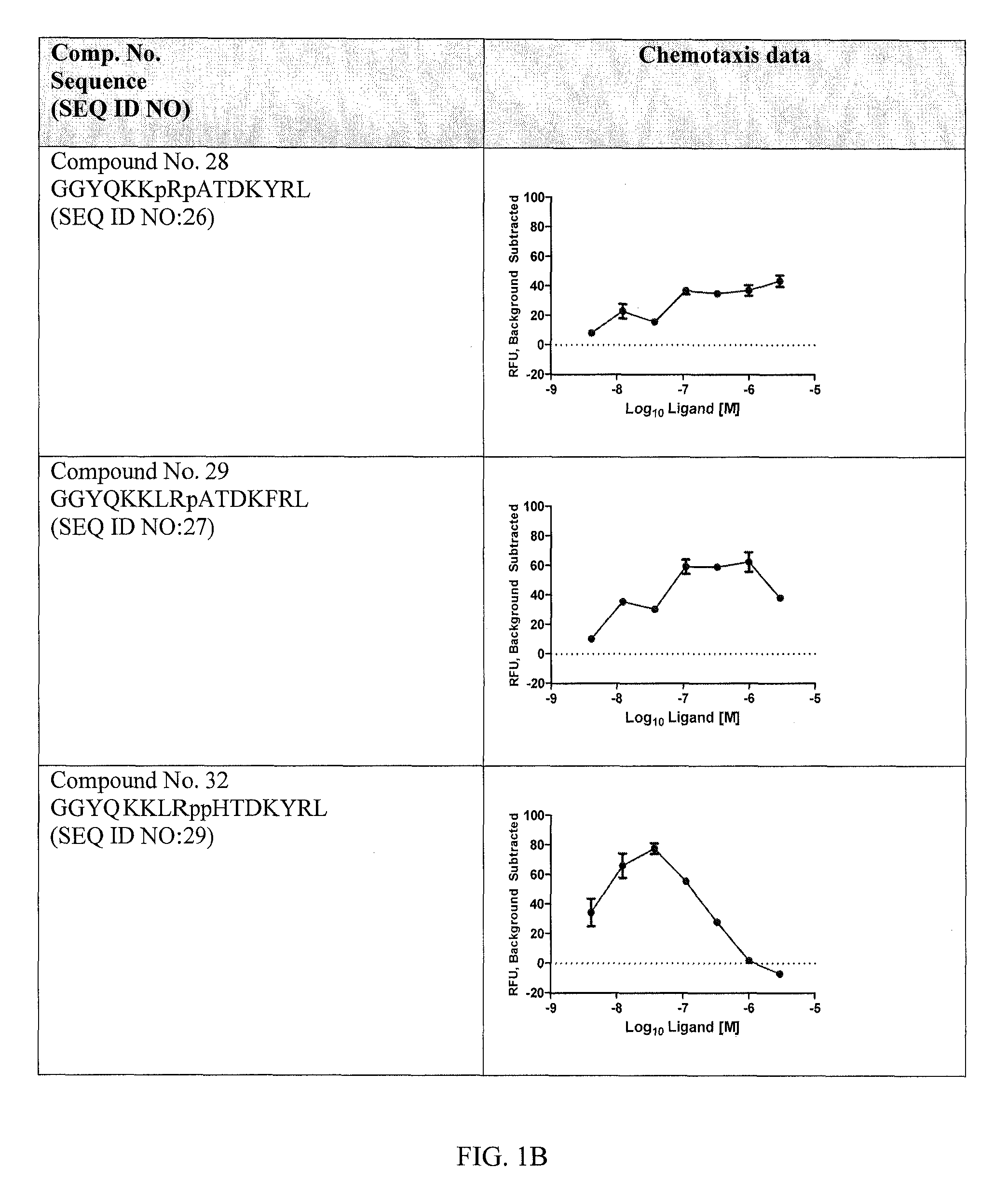 CXCR4 receptor compounds